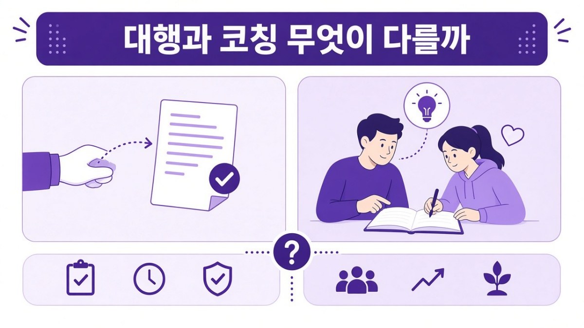 석사논문 연구계획서 작성 핵심 기준 인포그래픽