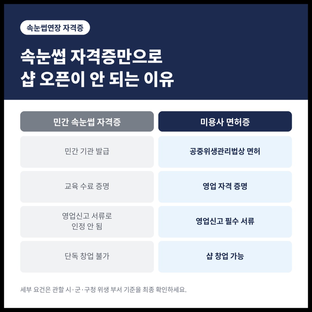 속눈썹연장 자격증만 따고 샵 오픈하려던 저는 미용종합면허증 없이는 영업신고가 안 된다는 걸 뒤늦게 알았습니다