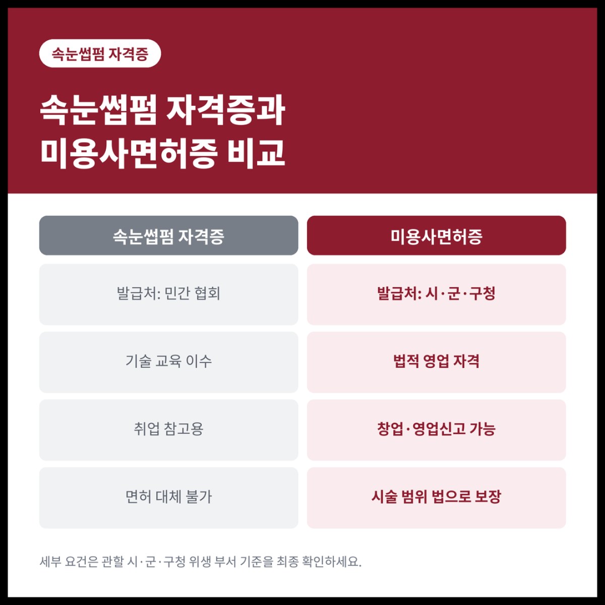 속눈썹펌 자격증과 미용사면허증은 완전히 다른 서류이고, 창업에 필요한 건 면허증 쪽입니다