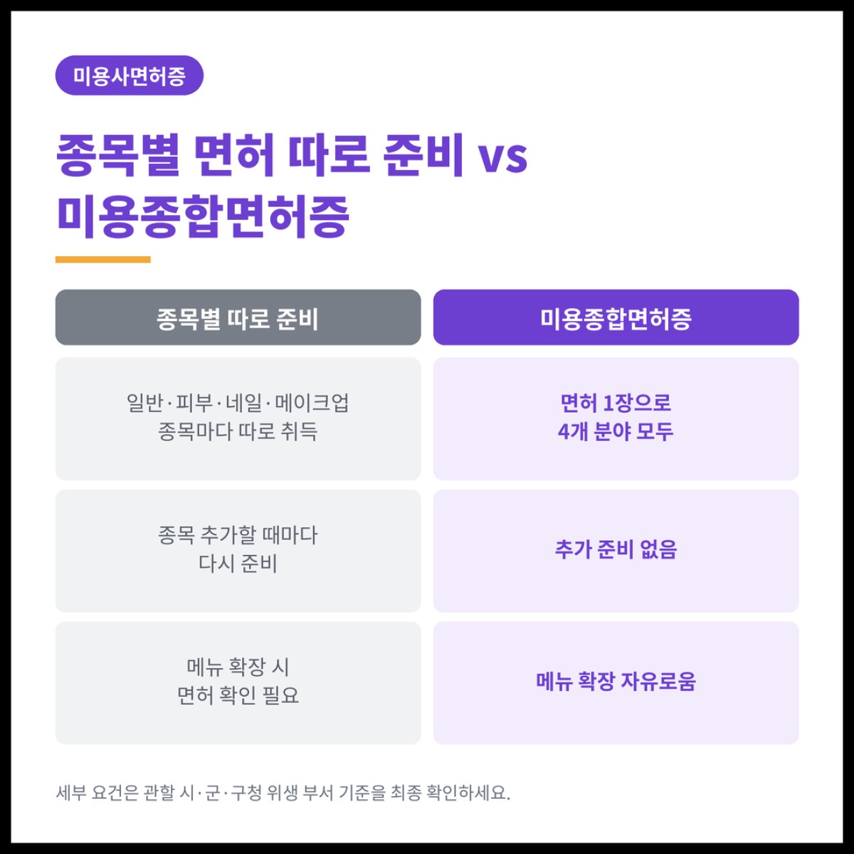 미용사면허증을 종목별로 따로 준비하던 저는 미용종합면허증이라는 선택지를 알고 계획을 바꿨습니다