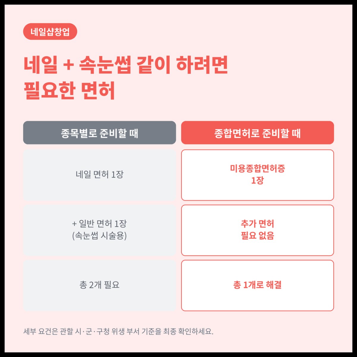네일샵창업과 속눈썹 시술을 같이 하고 싶다면 미용종합면허증부터 확인하는 게 순서입니다