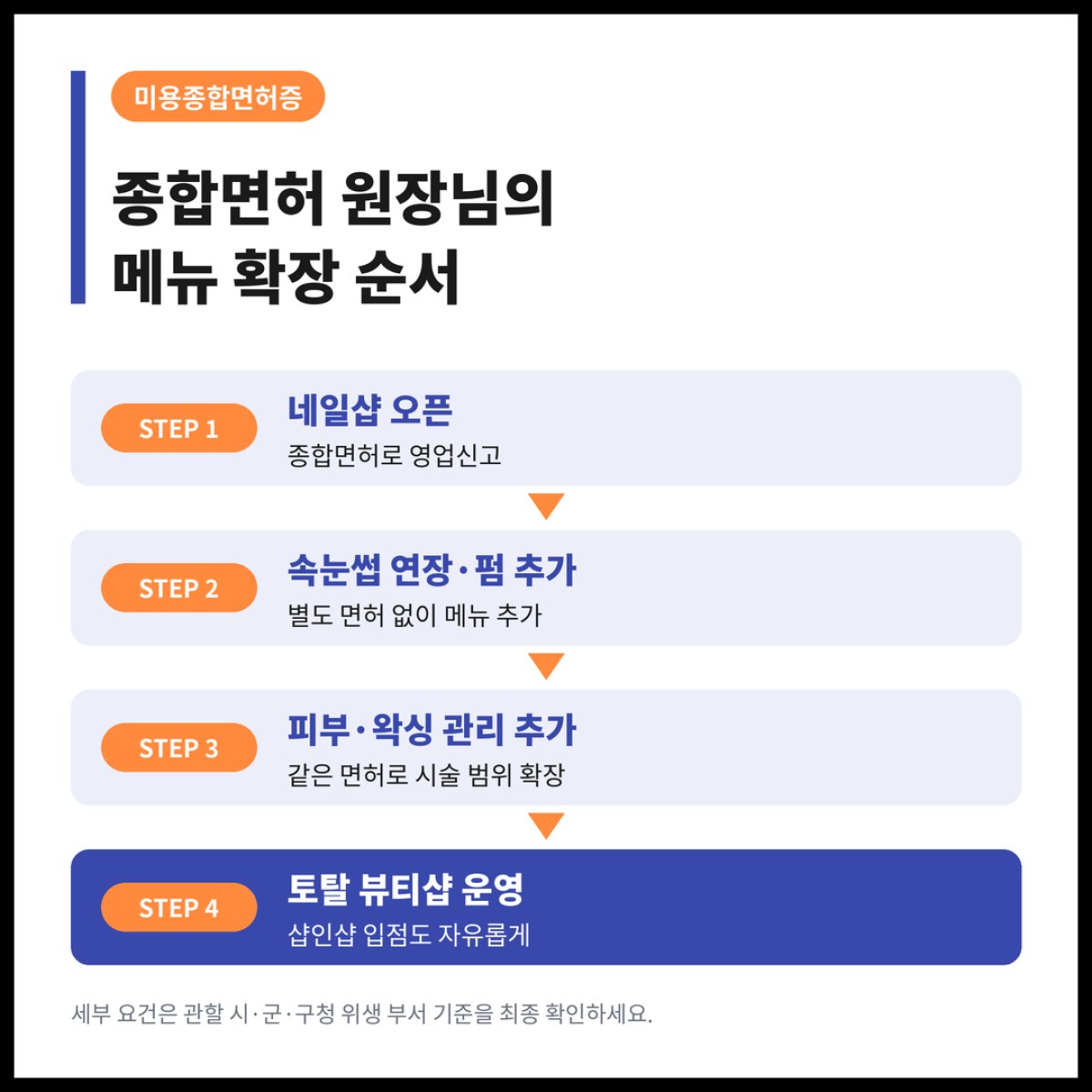 미용종합면허증을 먼저 갖춘 원장님들은 네일샵창업 후 메뉴 확장에서 막히는 일이 없습니다