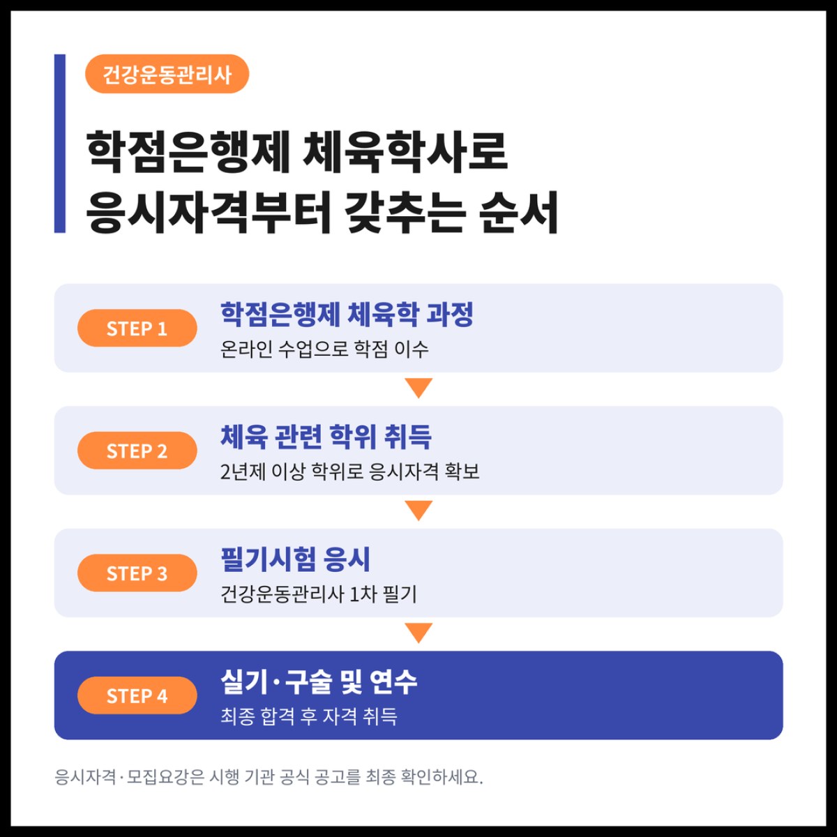 학점은행제로 체육학사를 받은 저는 건강운동관리사 응시자격부터 먼저 갖췄습니다