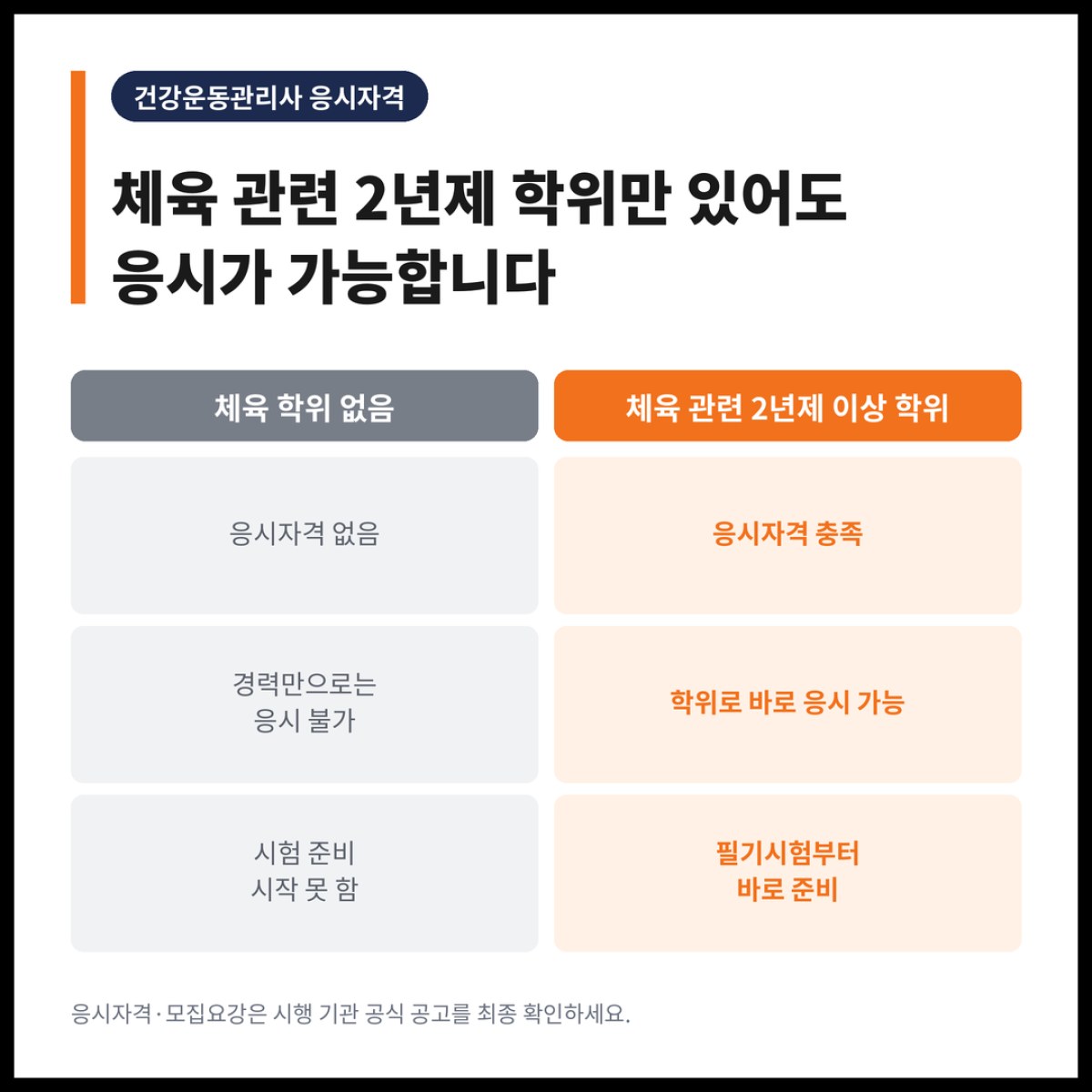 체육 관련 2년제 학위만 있어도 건강운동관리사 시험에 응시할 수 있다는 걸 모르는 분이 많습니다