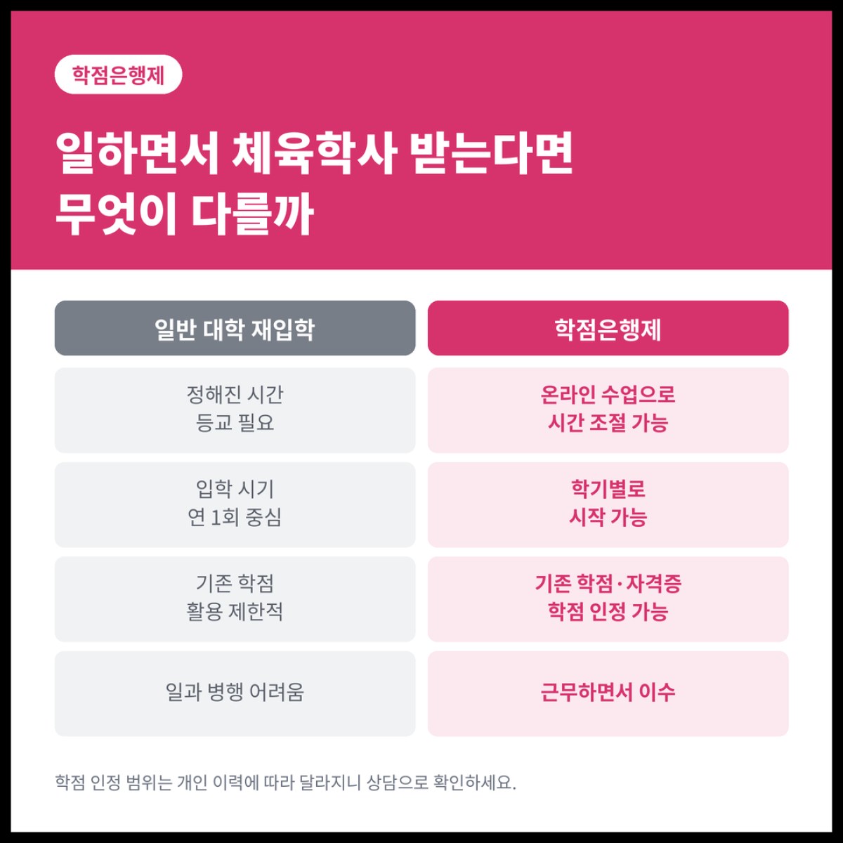 일하면서 체육학사를 받고 싶은 분들에게 학점은행제가 현실적으로 가장 빠른 방법입니다