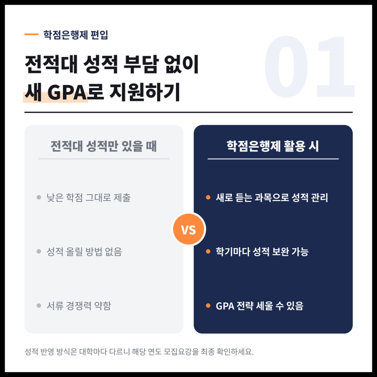 학점은행제로 편입 자격을 만든 저는 전적대 성적 부담 없이 새 GPA로 지원했습니다