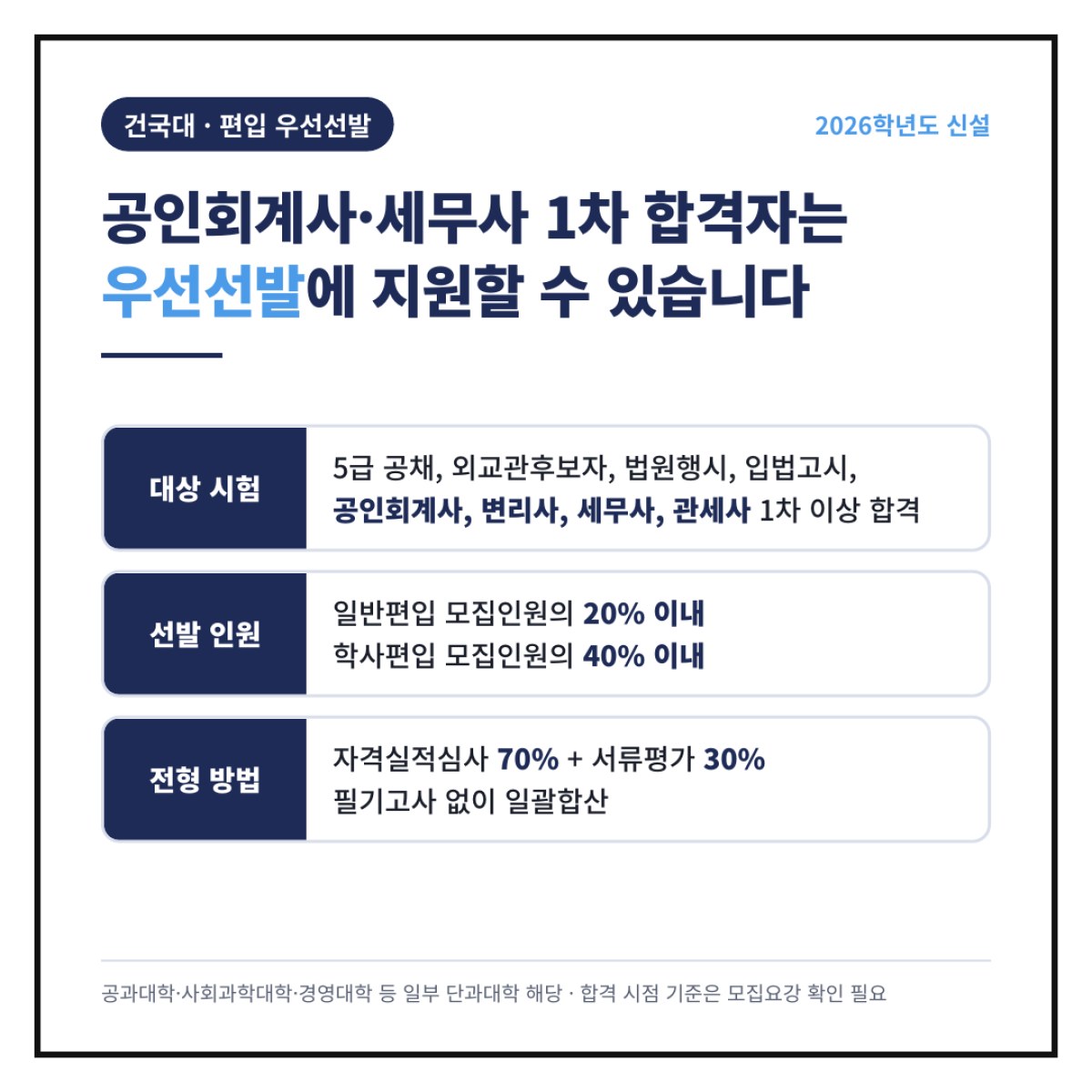 공인회계사·세무사 1차 합격자는 건국대 편입 우선선발에 지원할 수 있습니다