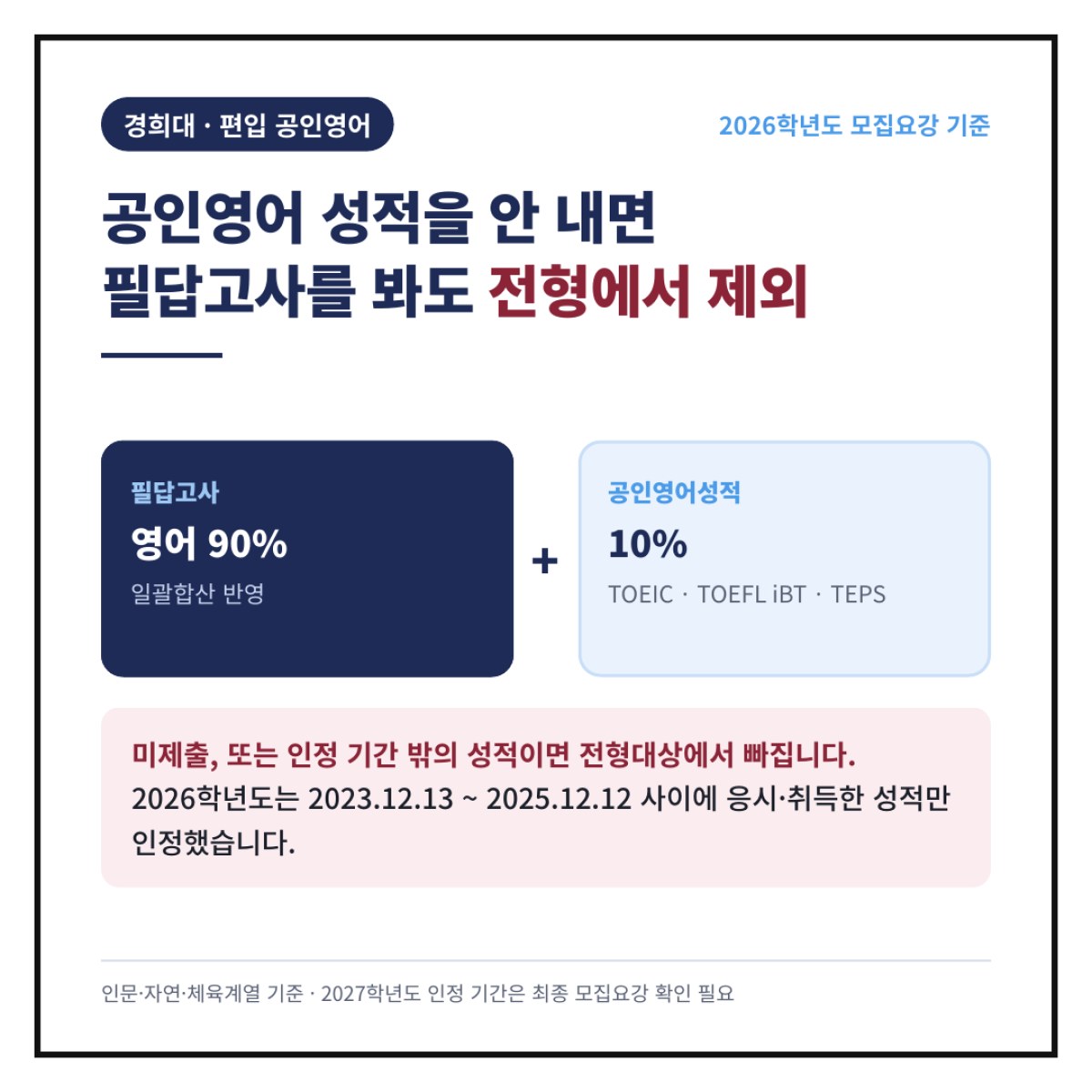 경희대 편입은 공인영어 성적을 안 내면 필답고사를 봐도 전형에서 제외됩니다