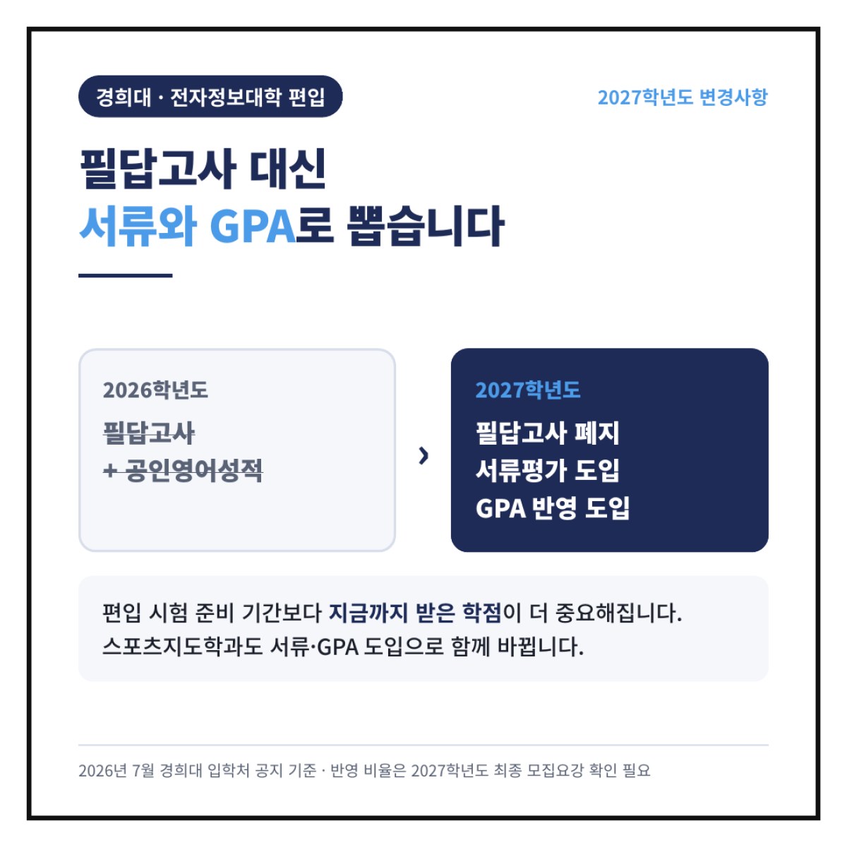 2027학년도 경희대 전자정보대학 편입은 필답고사 대신 서류와 GPA로 뽑습니다