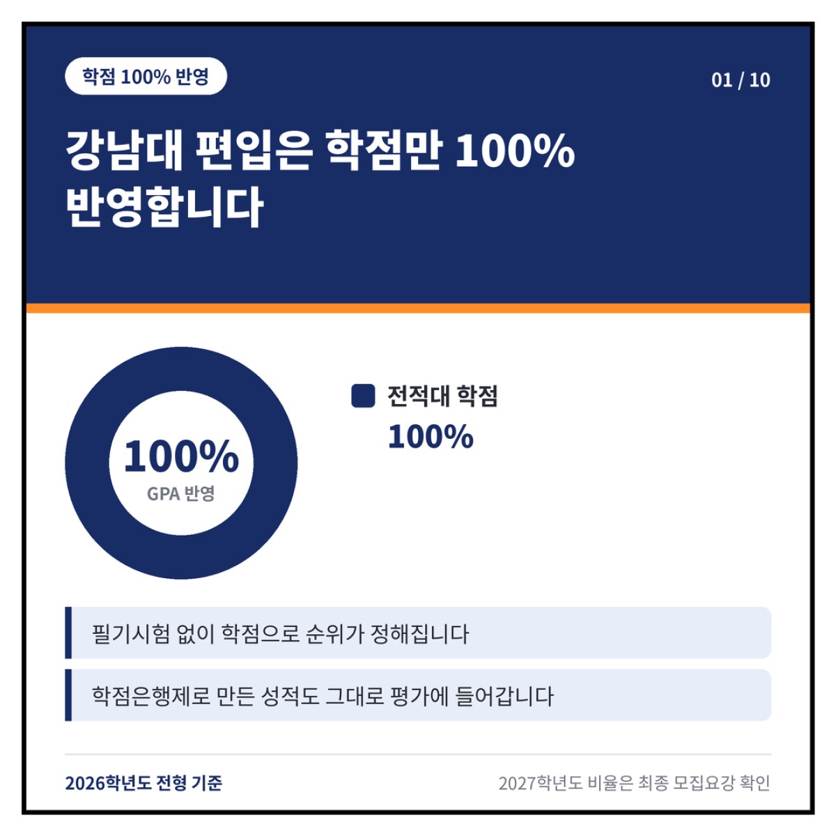 강남대 편입은 학점만 100% 반영해서 학점은행제 성적이 합격을 결정합니다