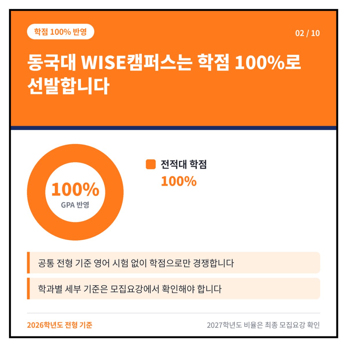 동국대 WISE캠퍼스는 편입생을 전적대 학점 100%로만 선발합니다