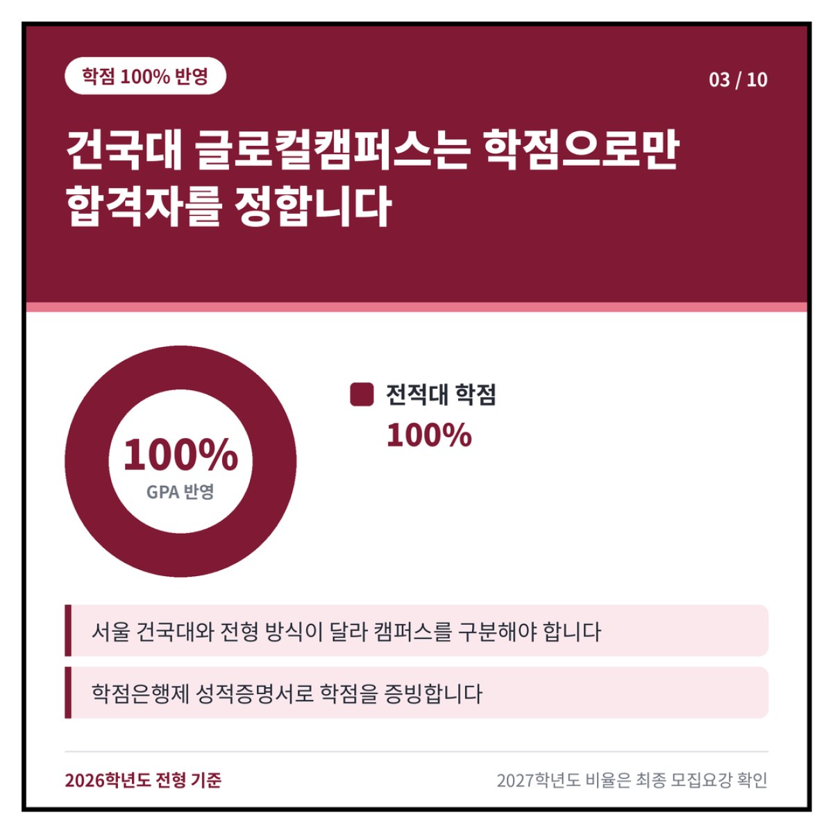 건국대 글로컬캠퍼스 편입은 필기시험 없이 학점만으로 합격자를 정합니다