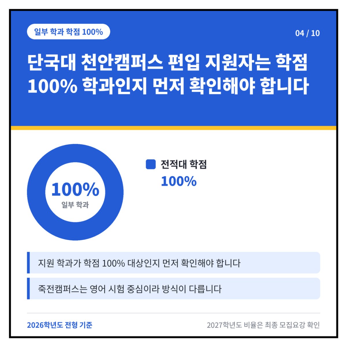 단국대 천안캠퍼스 편입 지원자는 학점 100% 학과인지 먼저 확인해야 합니다