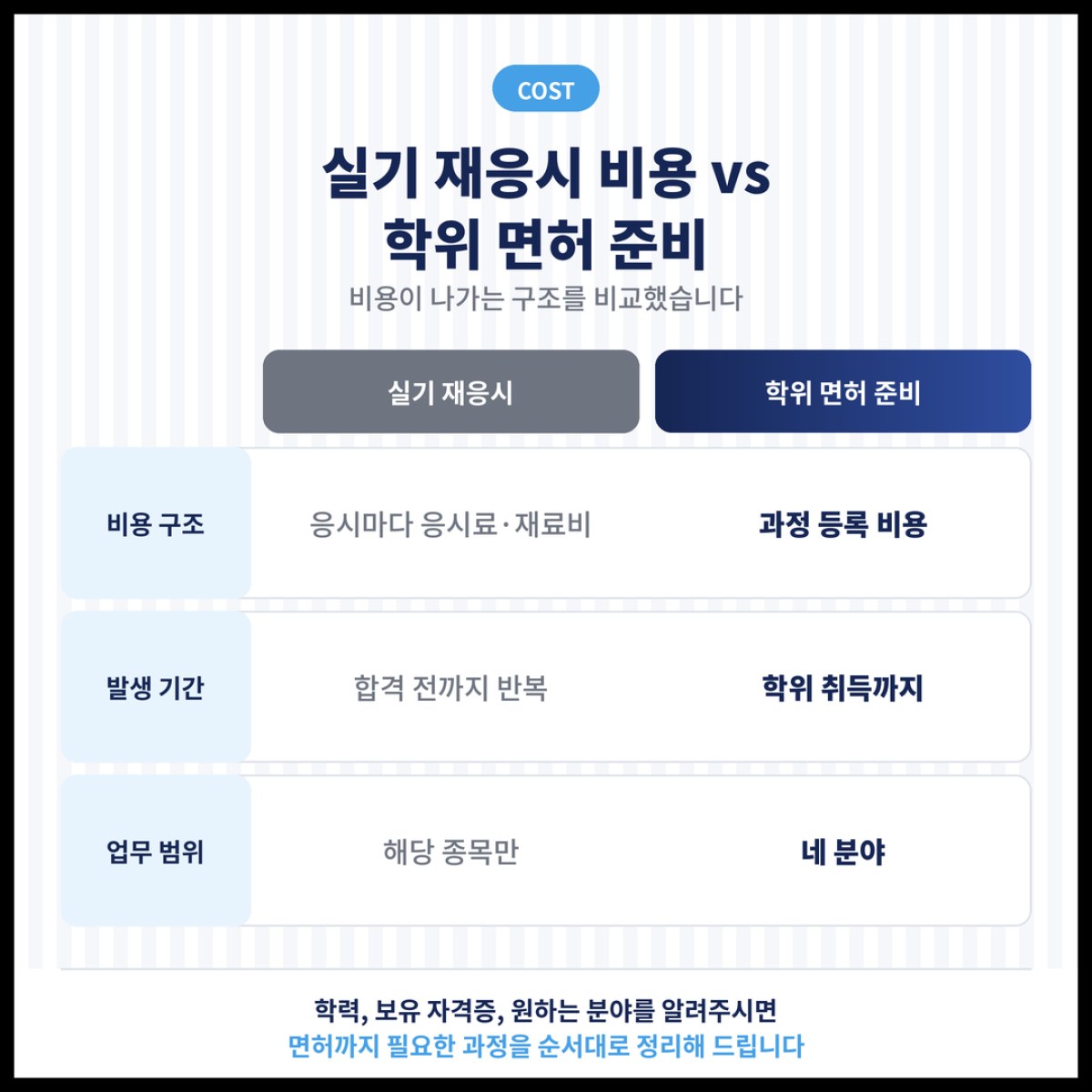 미용사 실기 재료비와 응시료가 계속 나가는 분들이 학위 면허를 비교해 봐야 하는 이유