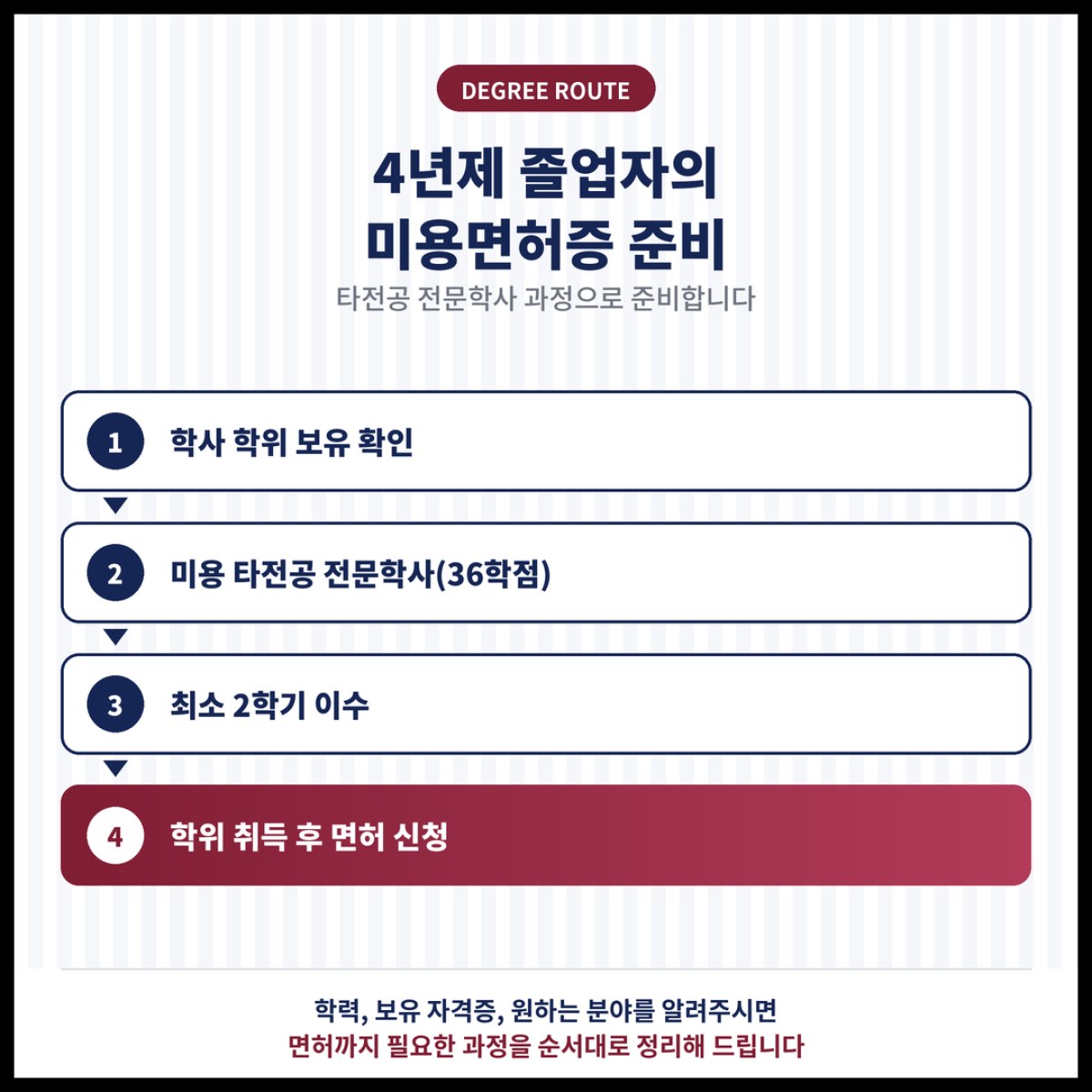 4년제를 졸업한 분이 미용면허증을 받으려면 어떤 학위 과정을 밟아야 하는지 정리했습니다