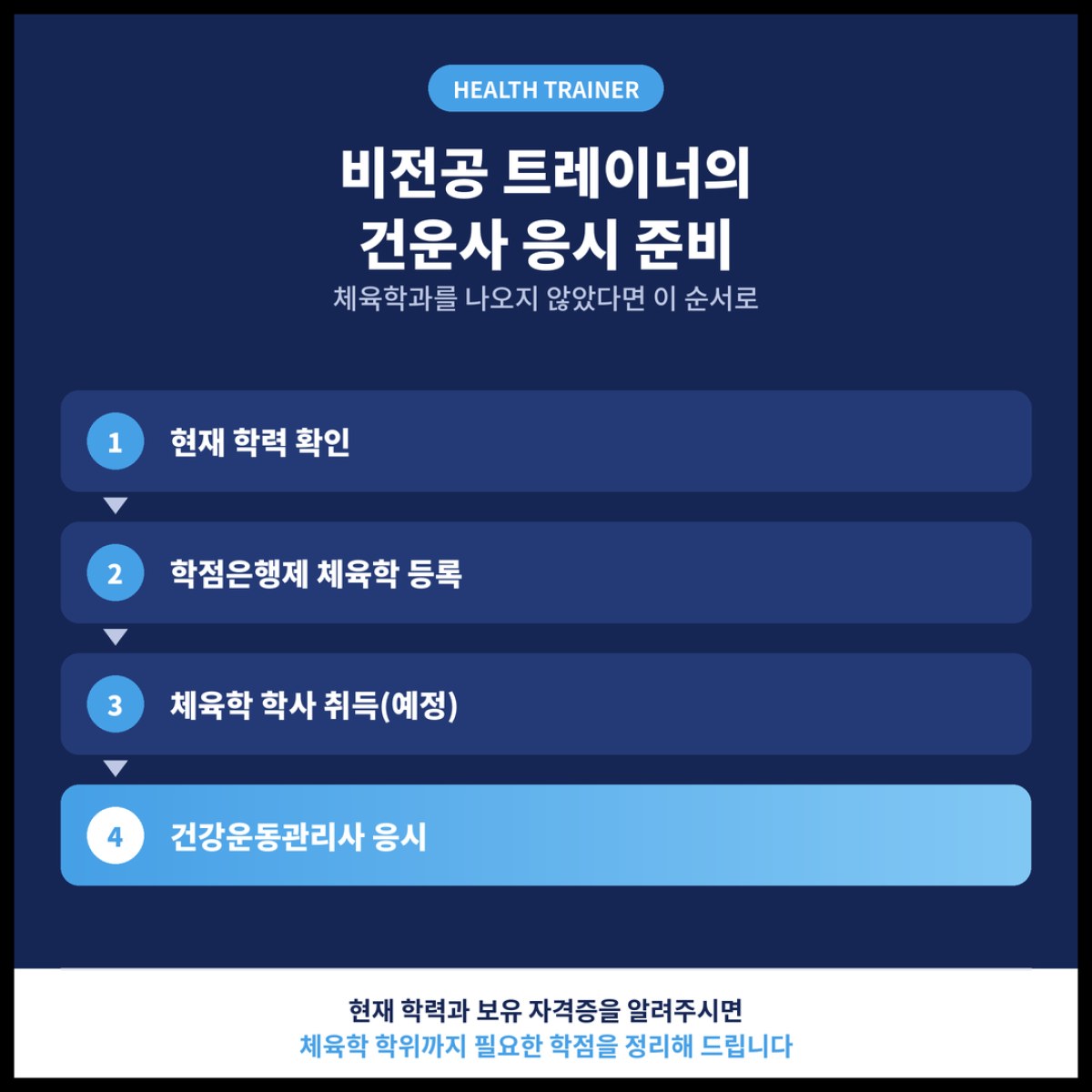 체육학과를 나오지 않은 트레이너가 건강운동관리사 응시자격을 갖추는 방법