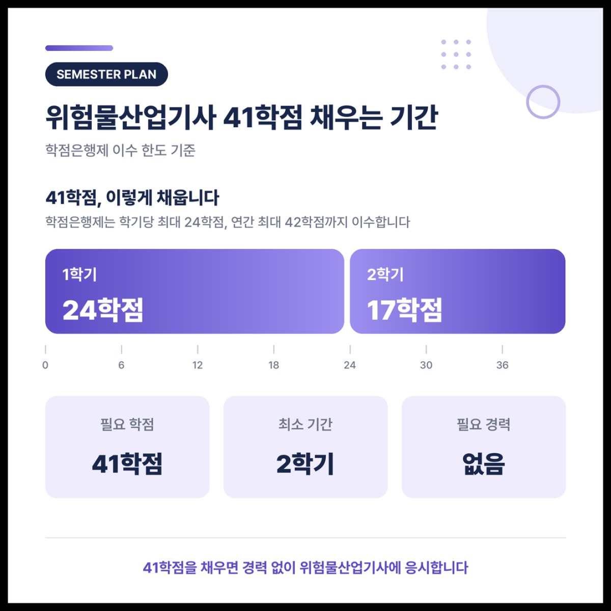 위험물산업기사 취득 방법과 준비 기간 정리