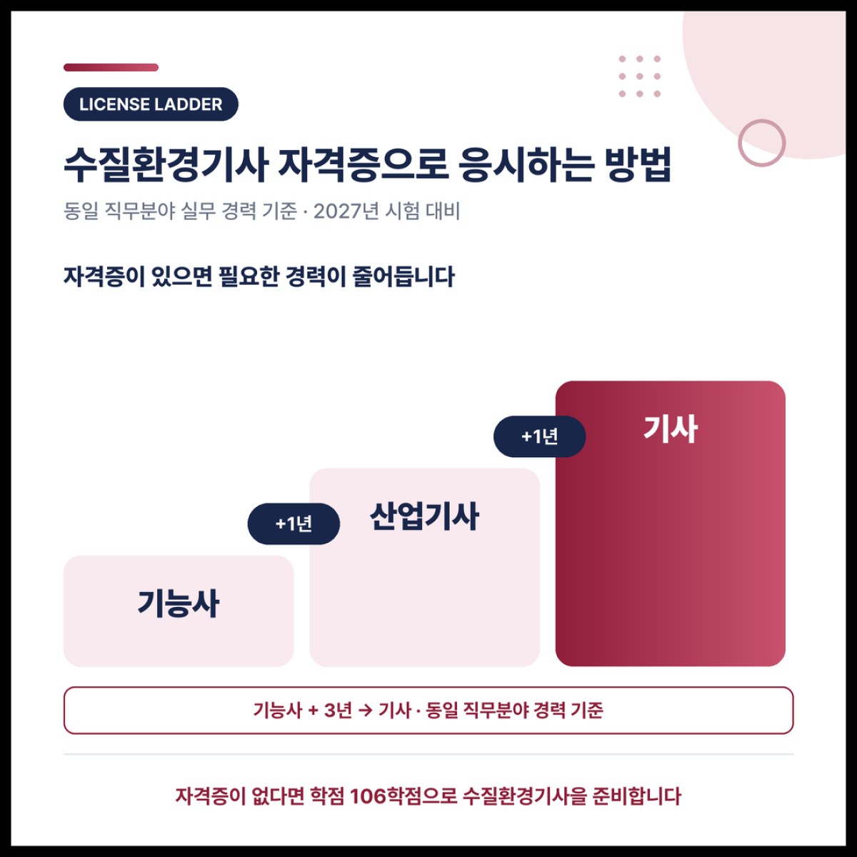 [2027] 수질환경기사 응시자격 준비부터 취득까지 정리