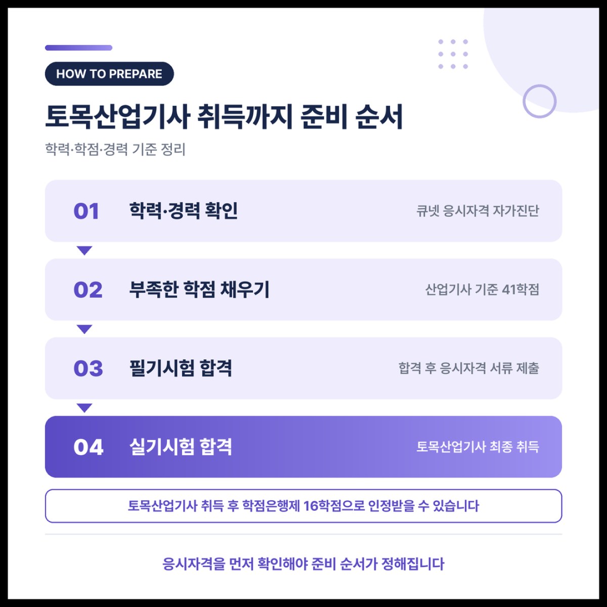 토목산업기사 응시자격 조건과 준비 순서 한 번에 정리