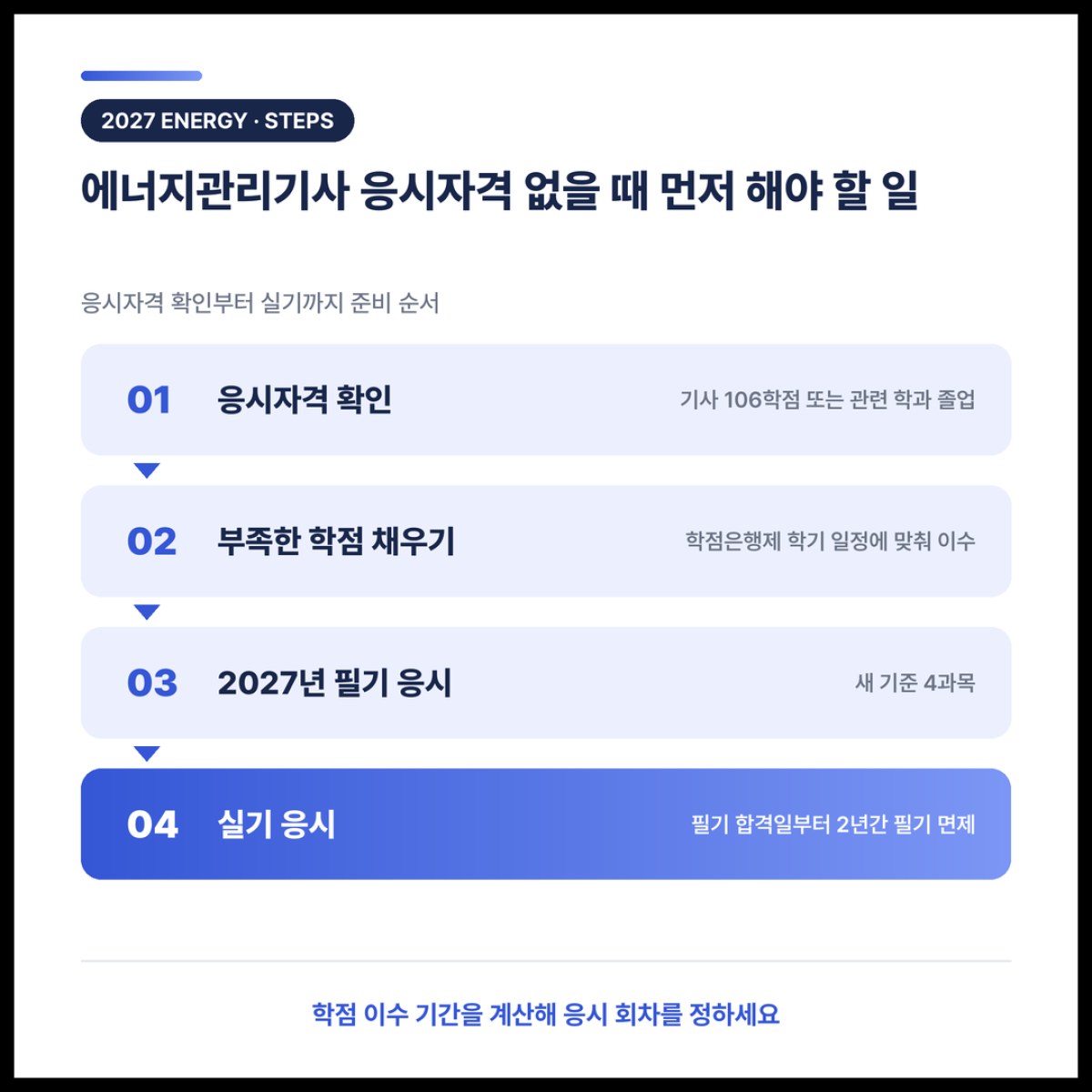 [2027] 에너지관리기사 응시자격 없을 때 먼저 해야 할 일