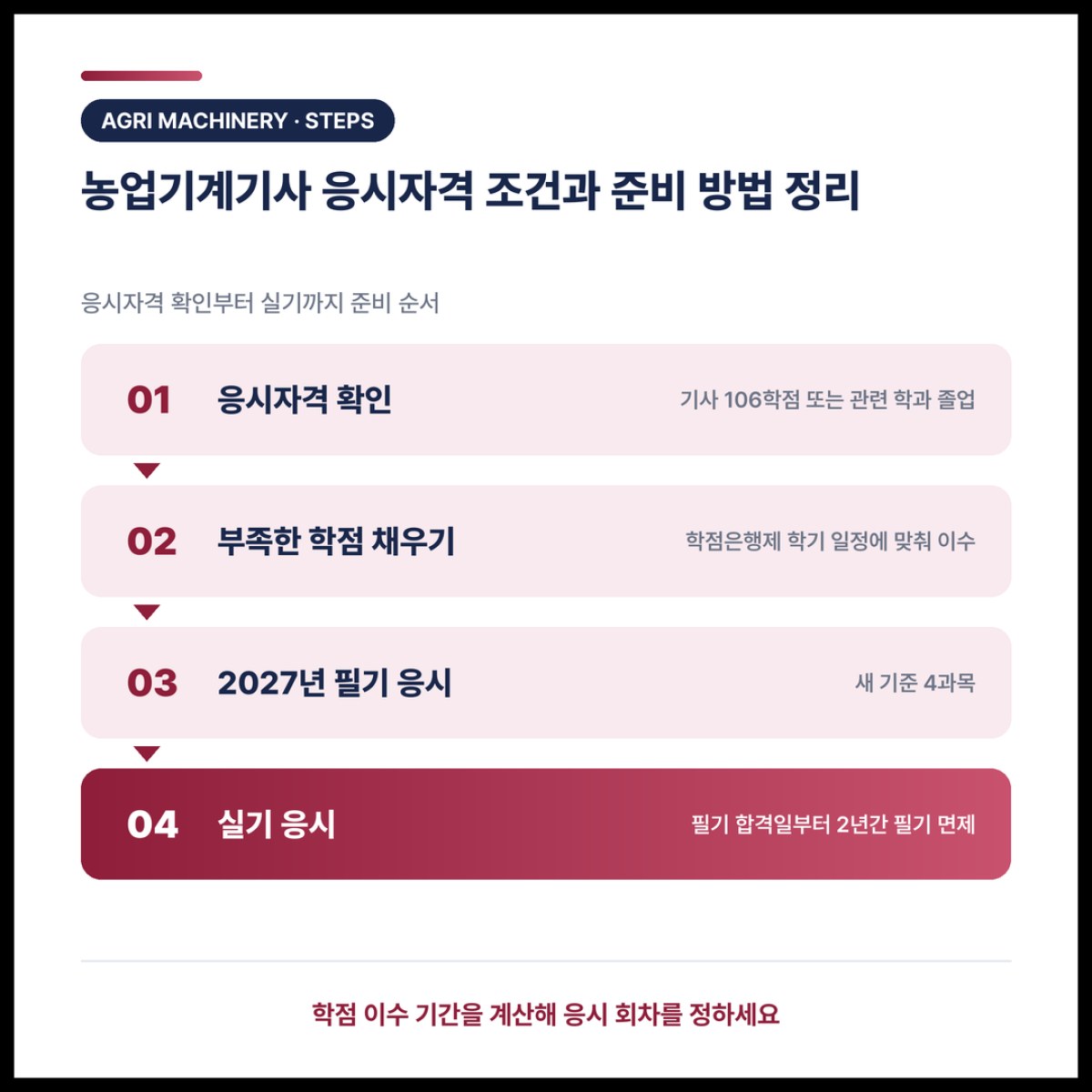 농업기계기사 응시자격 조건과 준비 방법 정리