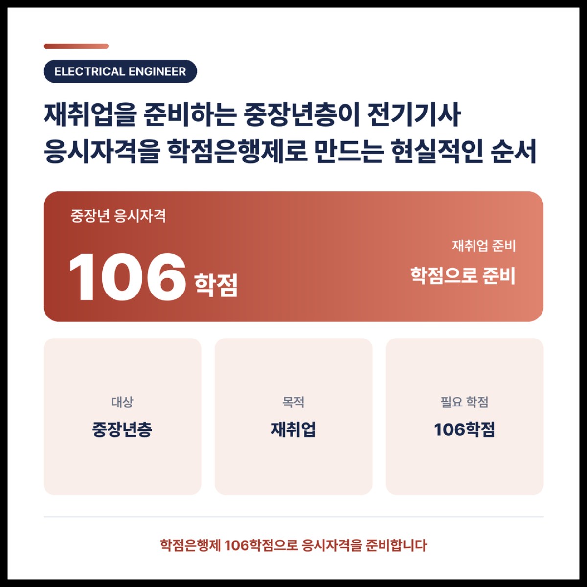 재취업을 준비하는 중장년층이 전기기사 응시자격을 학점은행제로 만드는 현실적인 순서