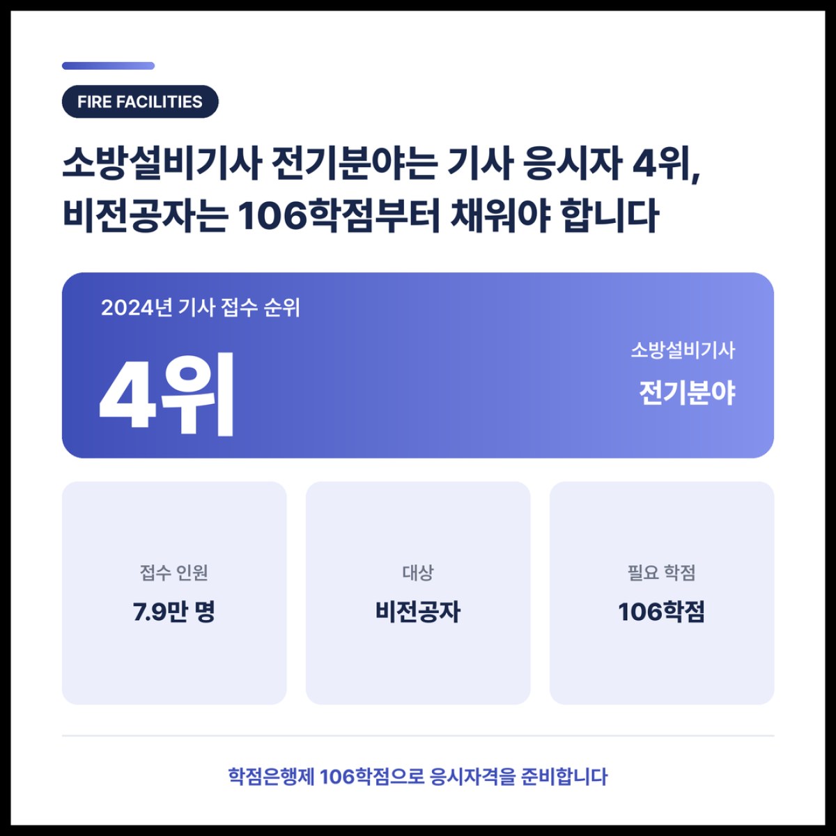 소방설비기사 전기분야는 기사 응시자 4위, 비전공자는 106학점부터 채워야 합니다
