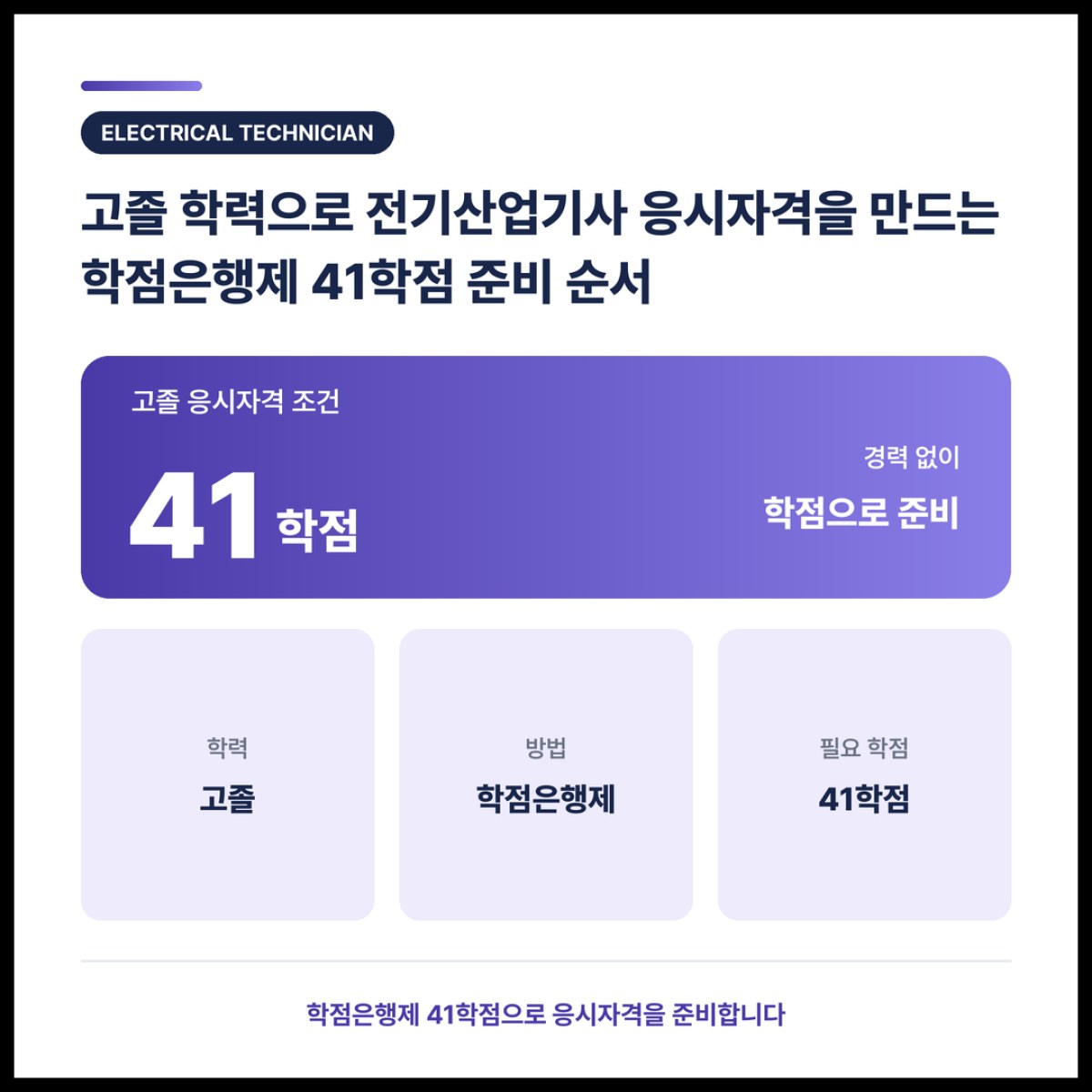 고졸 학력으로 전기산업기사 응시자격을 만드는 학점은행제 41학점 준비 순서