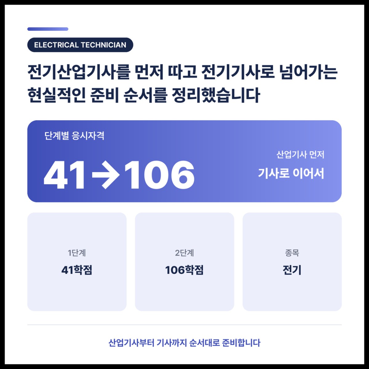 전기산업기사를 먼저 따고 전기기사로 넘어가는 현실적인 준비 순서를 정리했습니다