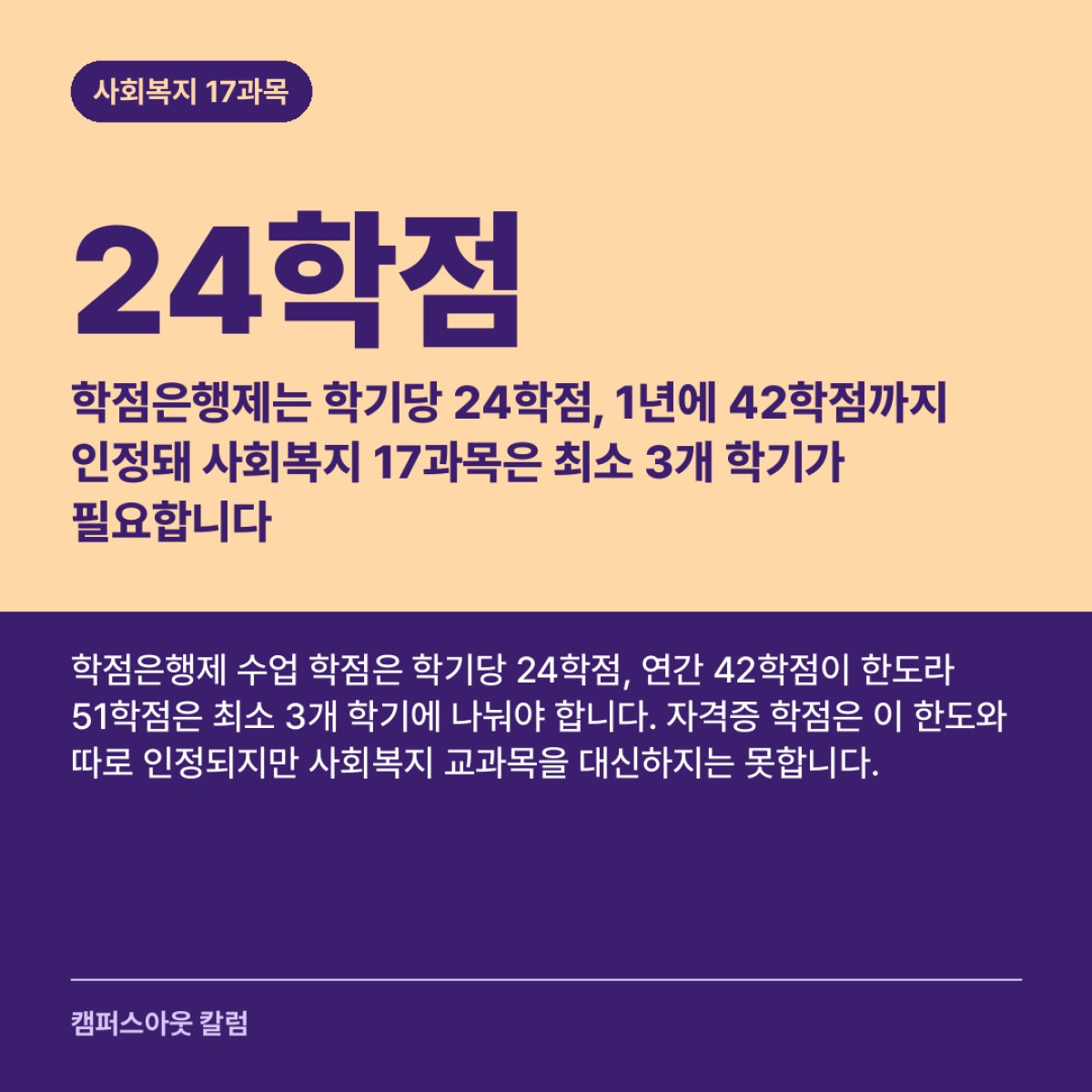 학점은행제는 학기당 24학점, 1년에 42학점까지 인정돼 사회복지 17과목은 최소 3개 학기가 필요합니다