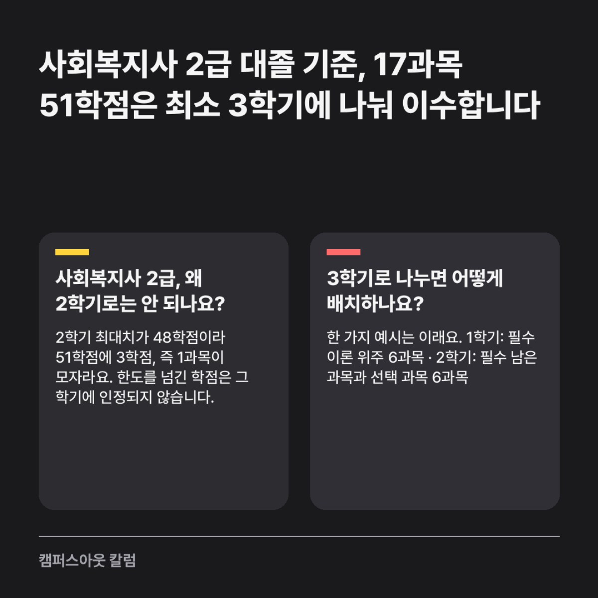 사회복지사 2급 대졸 기준, 17과목 51학점은 최소 3학기에 나눠 이수합니다