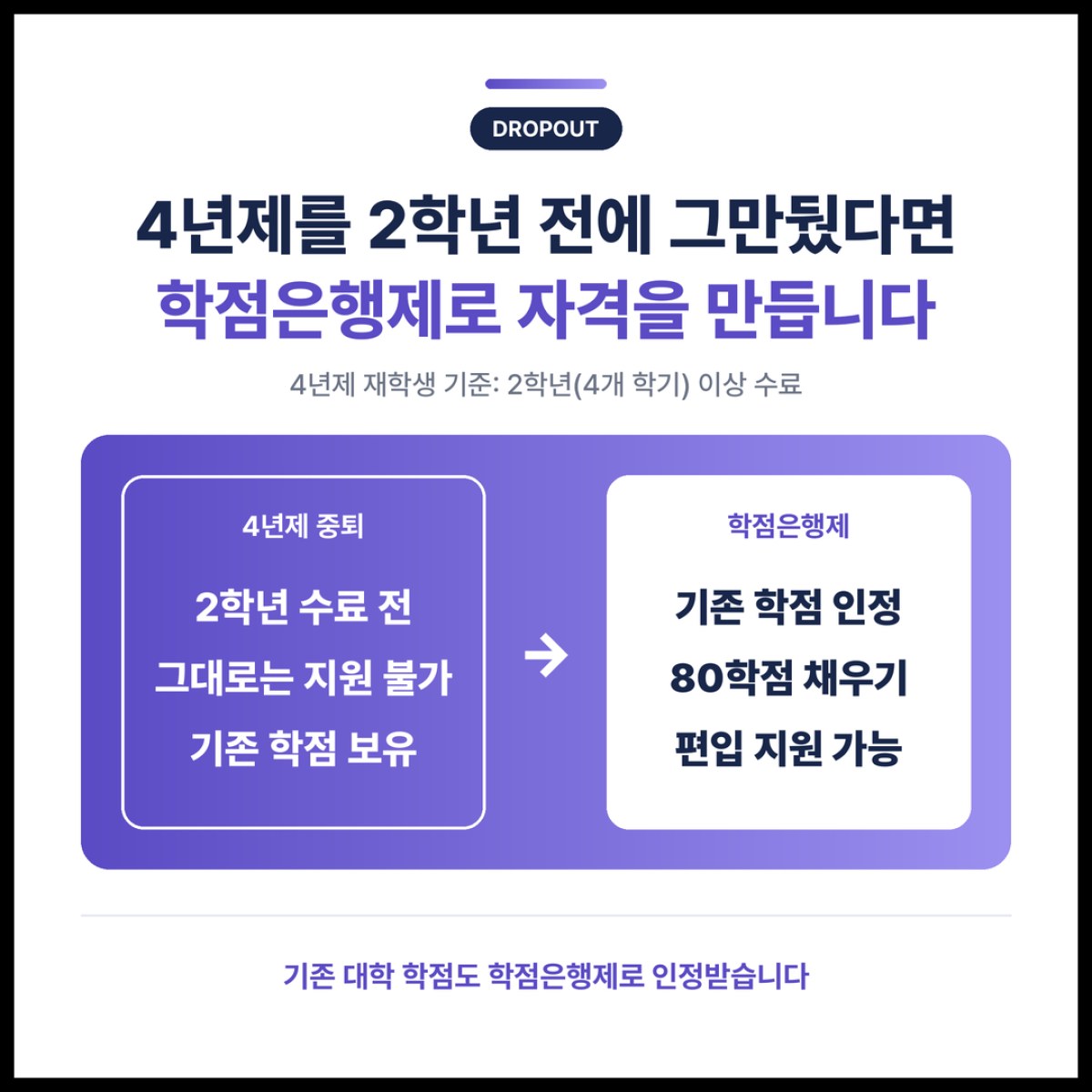 4년제를 2학년 전에 그만뒀다면 학점은행제로 편입 지원자격을 다시 만듭니다