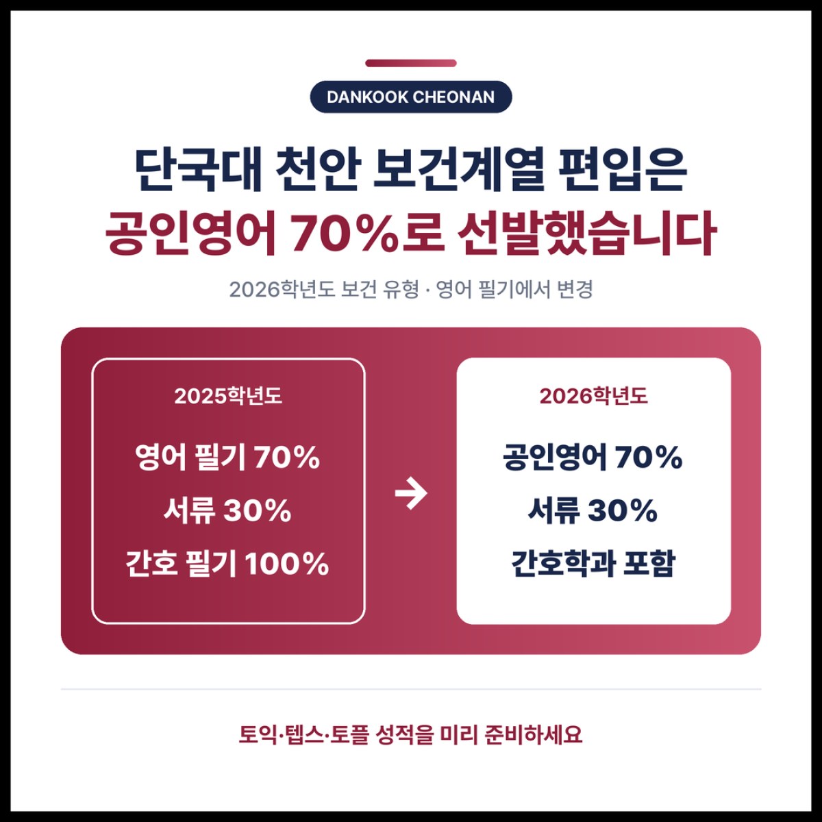 단국대 천안 보건계열 편입은 2026학년도부터 공인영어 70%로 선발했습니다