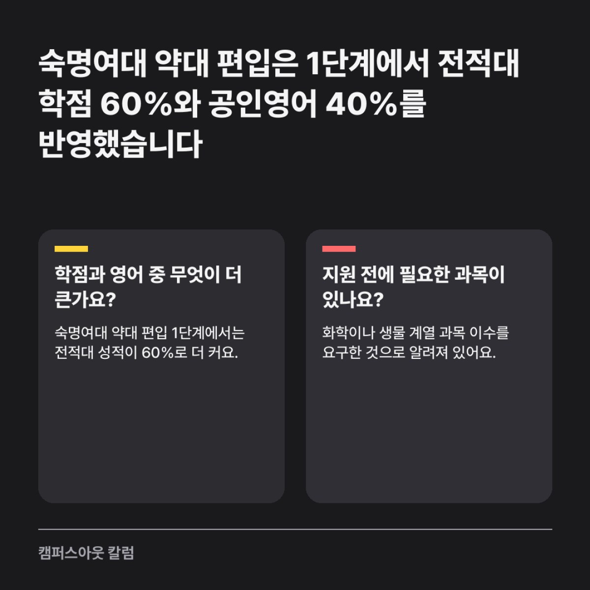숙명여대 약대 편입은 1단계에서 전적대 학점 60%와 공인영어 40%를 반영했습니다