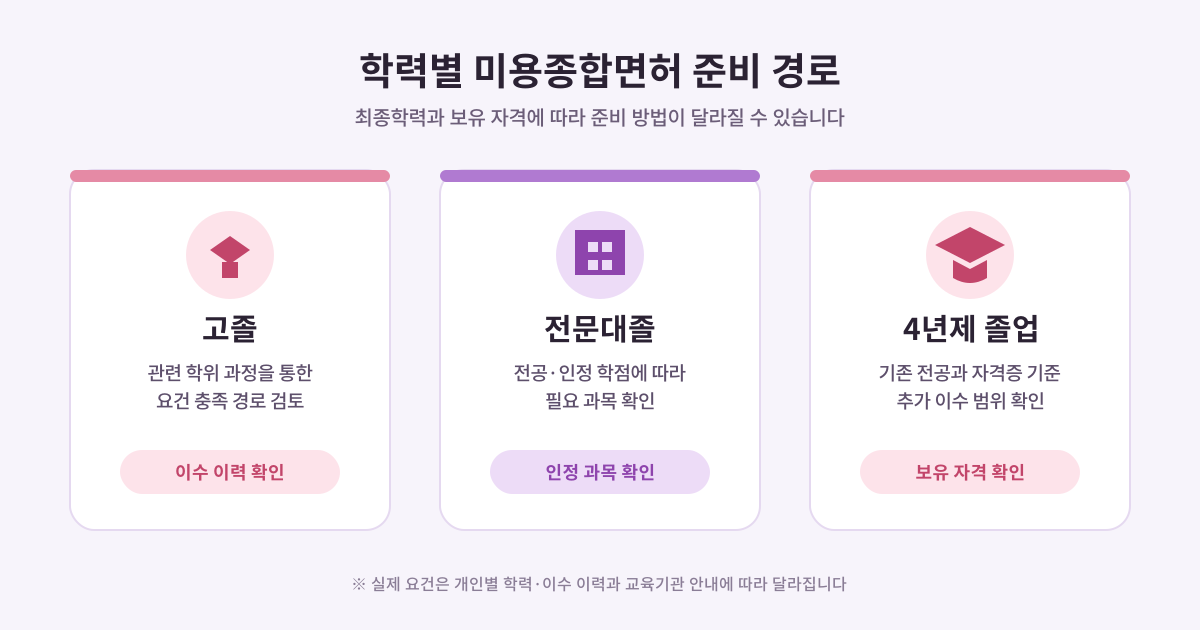 반영구 합법화 대비 미용종합면허 취득 절차
