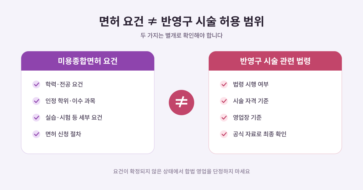 반영구 합법화 대비 미용종합면허 무료 상담 배너