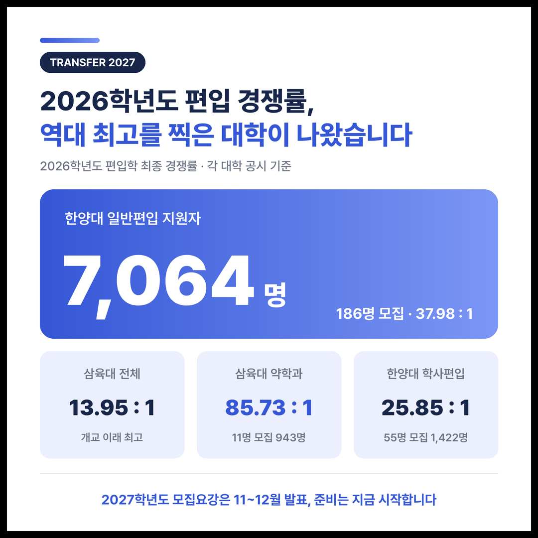 학점은행제 편입 경쟁률 핵심 수치