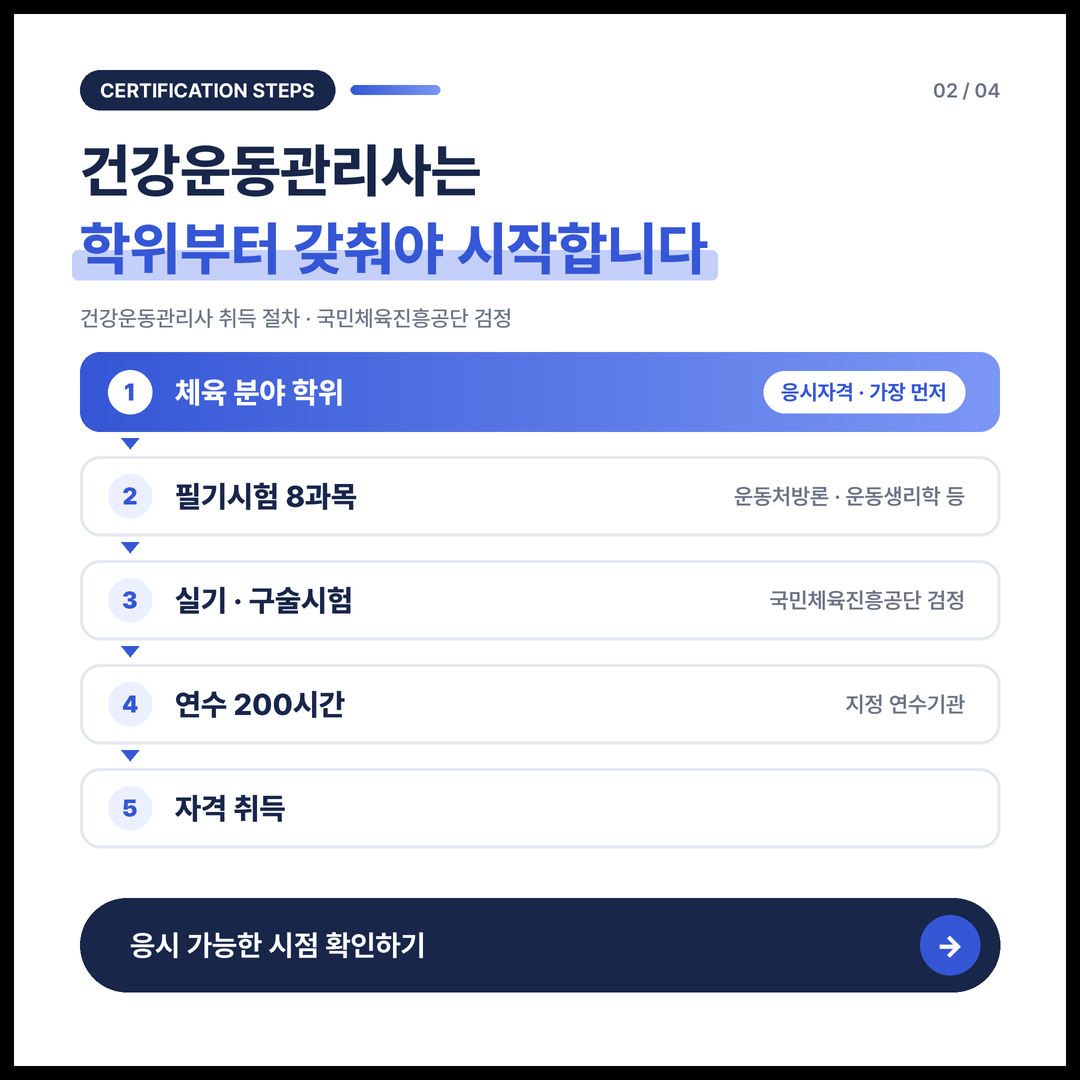 건강운동관리사 취득 절차