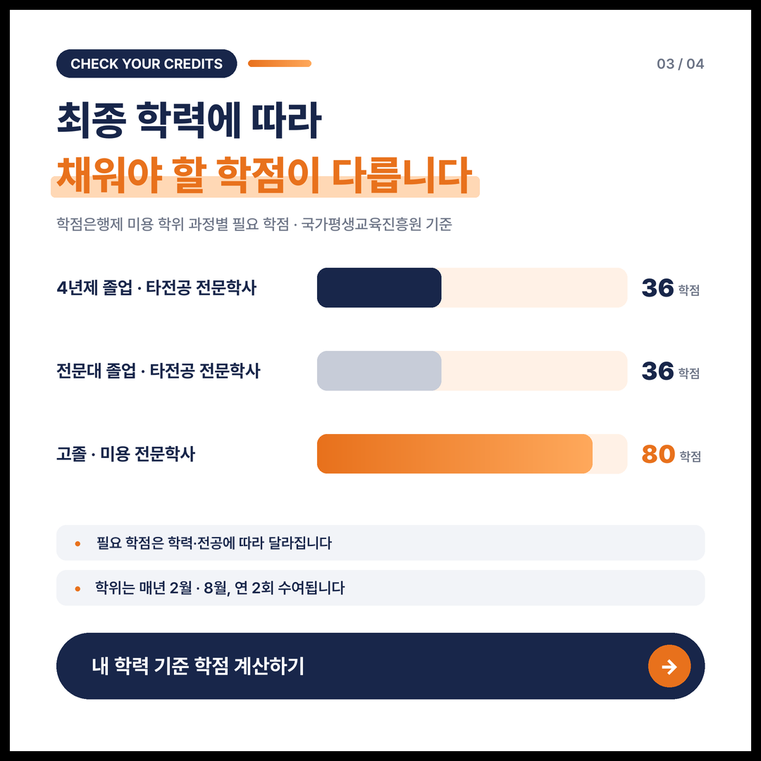 학력별 미용 학위 필요 학점