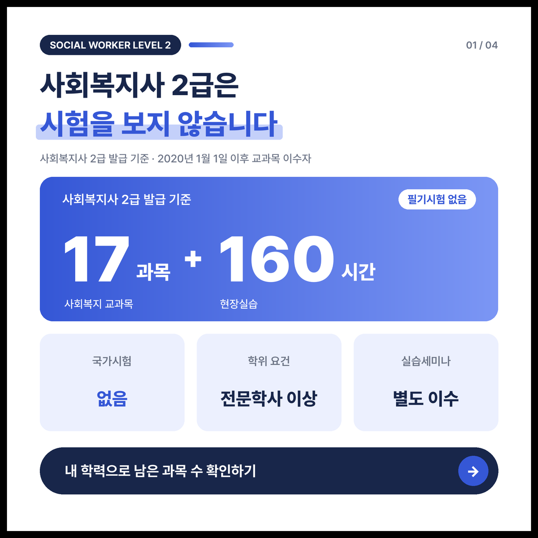 사회복지사 2급 발급 기준