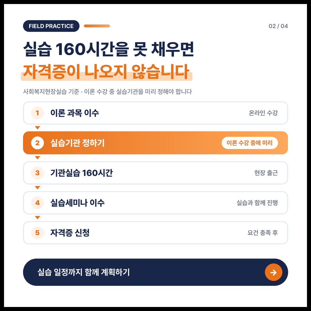사회복지 현장실습 절차