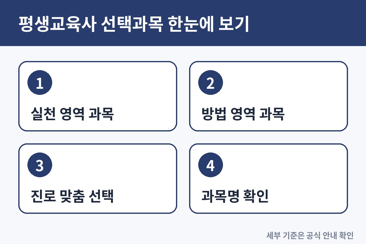 평생교육사 선택과목, 무엇을 골라야 실무에 도움이 될까?