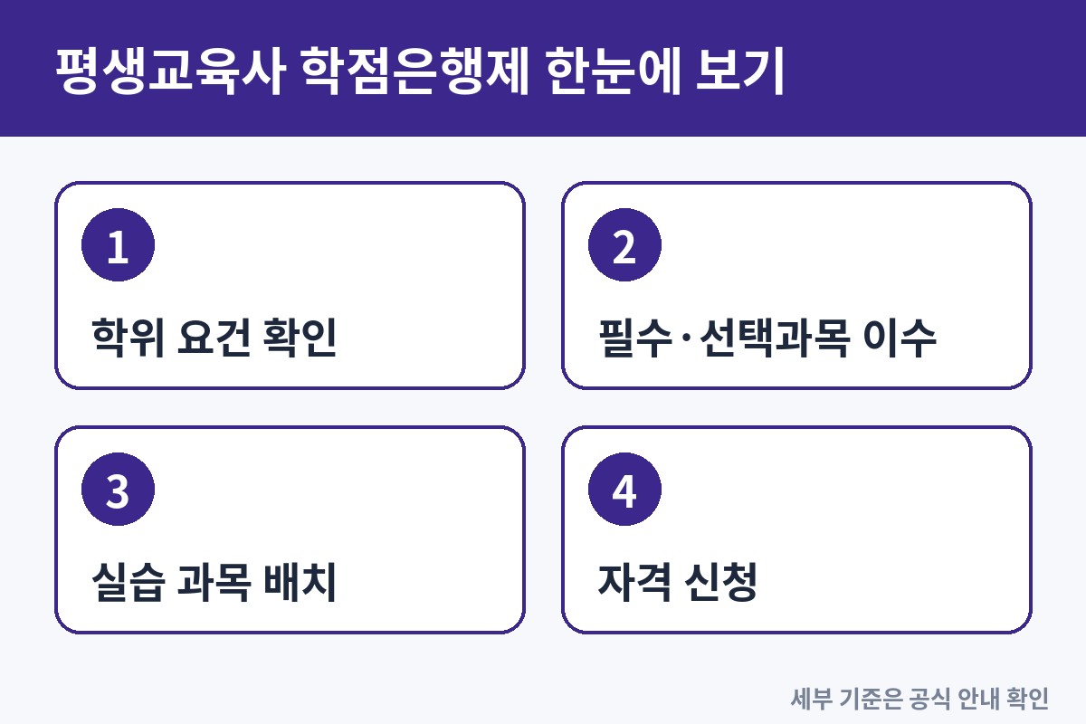 평생교육사 학점은행제로 준비하는 법: 학위와 자격을 한 번에