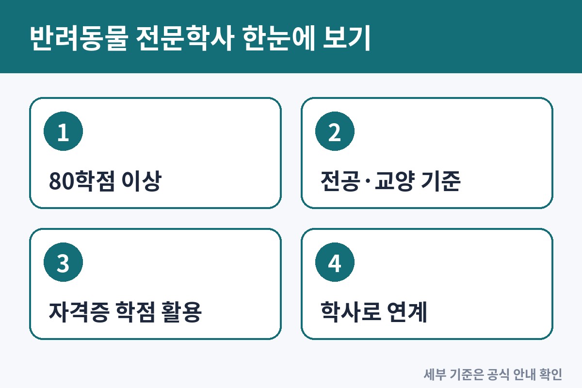 반려동물 전문학사, 학점은행제로 준비하는 구조와 활용법