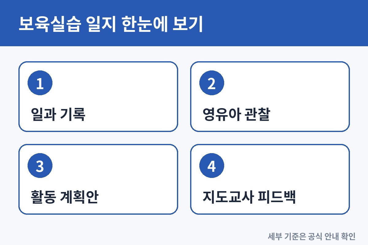 보육실습 일지 작성법: 관찰부터 평가까지 쉽게 쓰는 요령