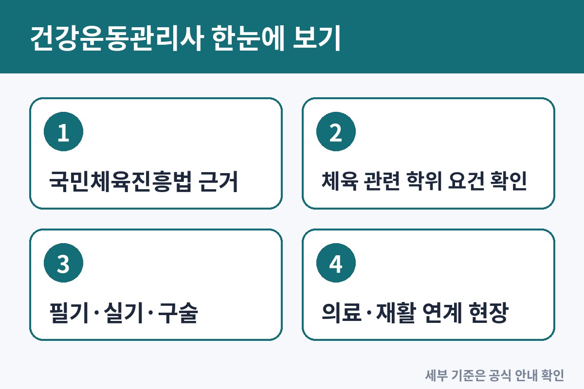 건강운동관리사 응시 요건과 하는 일, 체육학 학위가 왜 중요할까?
