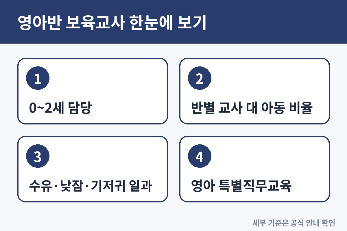 영아반 보육교사가 알아야 할 것: 교사 대 아동 비율부터 일과까지