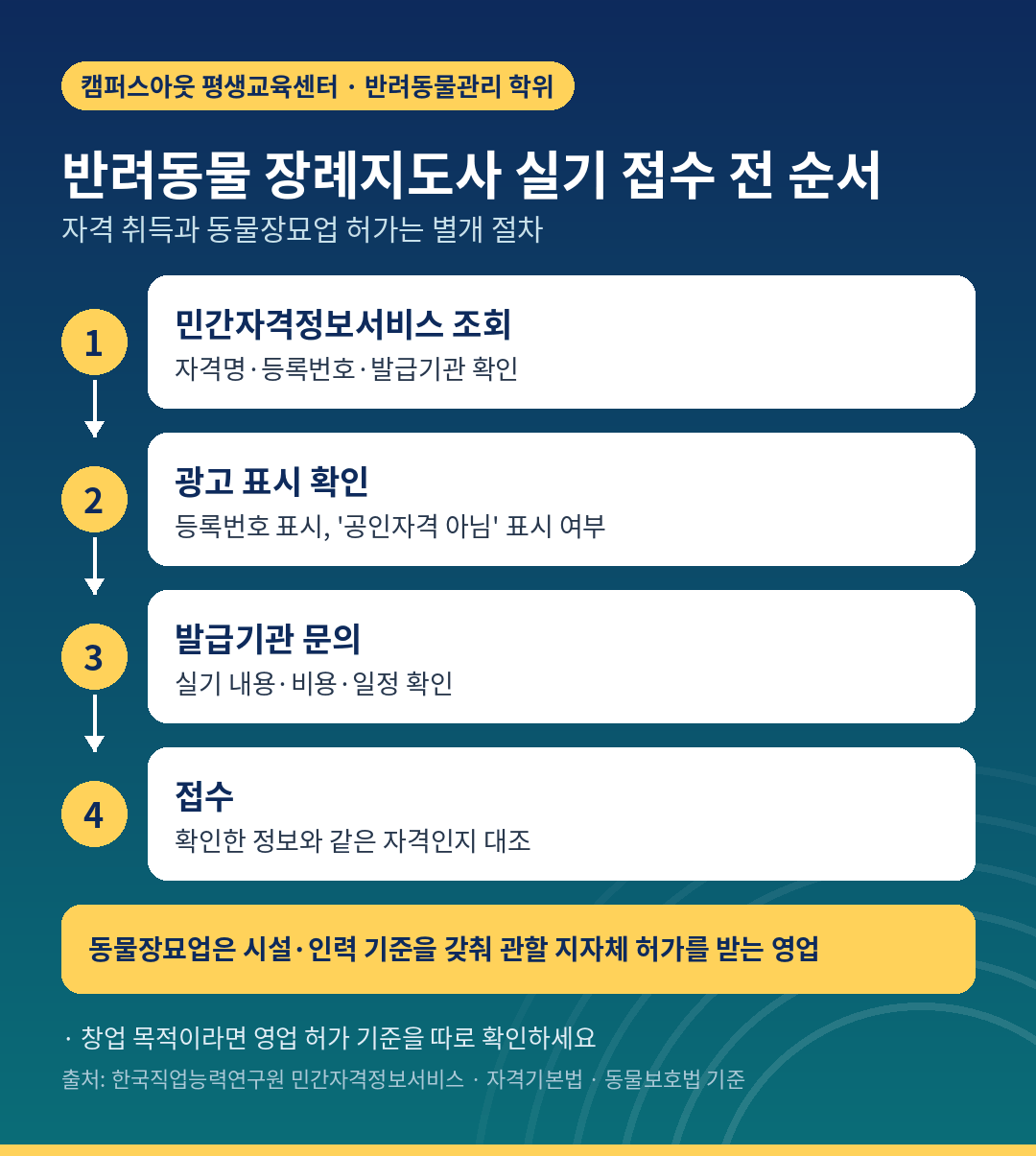 반려동물 장례지도사 실기 접수 전 순서