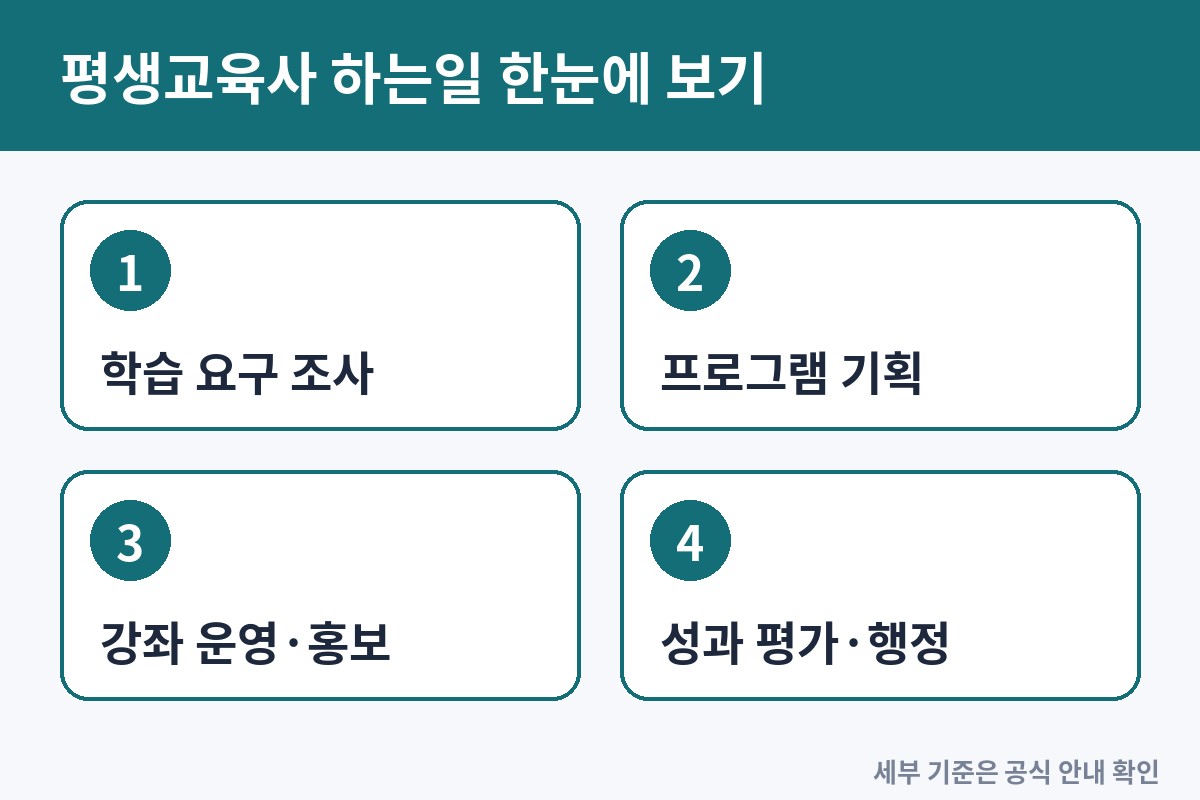 평생교육사 하는일, 하루 업무로 보는 현실적인 직무 소개