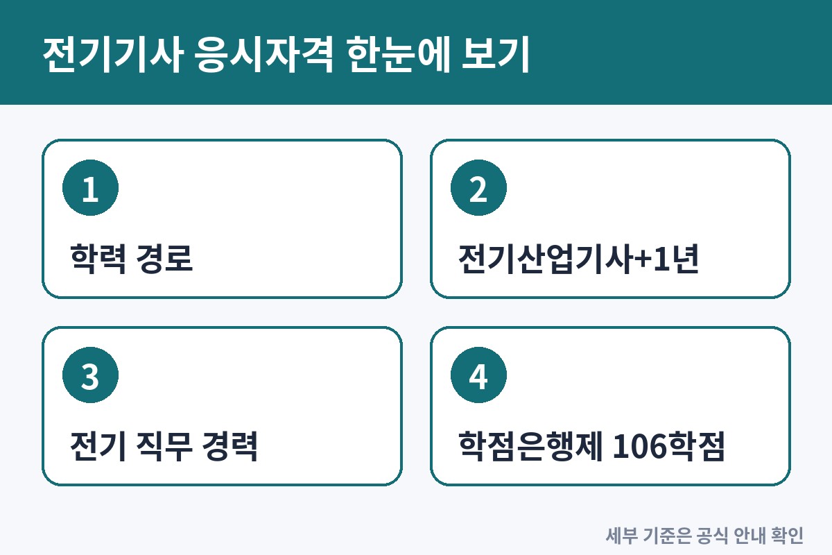 전기기사 응시자격, 전기 현장 경력자와 비전공자의 경로 비교